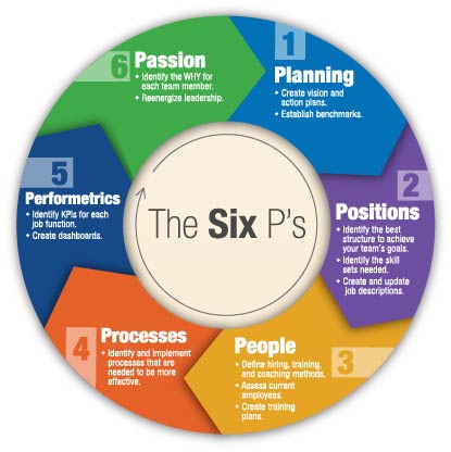 Start Your Journey to Organizational Excellence