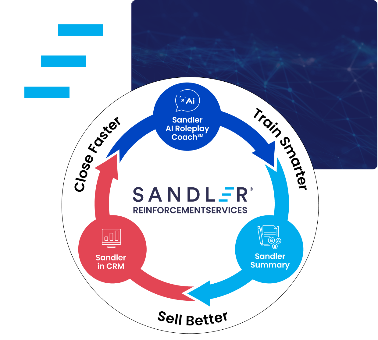 Master Every Step Of The  Sales Process